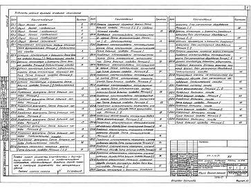 Состав альбома. Типовой проект 810-1-13.86Альбом 7 Многопролетные теплицы. Производственно-вспомогательные и бытовые помещения. Автоматизация технологических процессов (вариант с теплоснабжением от собственной котельной)