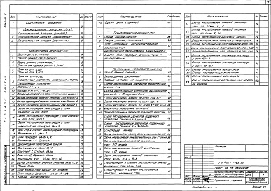 Состав альбома. Типовой проект 416-1-168.86Альбом 1 Пояснительная записка. Архитектурные решения. Технологические решения. Конструкции железобетонные    