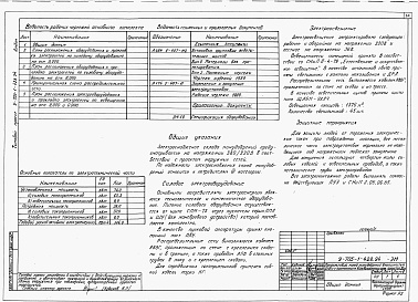 Состав альбома. Типовой проект У.705-1-428.94Альбом 1 Пояснительная записка. Схема генплана. Технология производства. Архитектурные решения. Конструкции железобетонные. Конструкции металлические. Конструкции деревянные. Отопление и вентиляция. Внутренние водопровод и канализация. Воздухоснабжение. Э