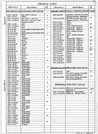 Состав альбома. Серия 5.903-12 БлокиВыпуск 2-1 Блок мазутный рециркуляционный БМРП-1х45,0-3,8. Рабочие чертежи