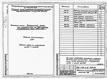 Состав альбома. Типовой проект 232-1-152.1п.87Альбом 10 Задание заводу на изготовление щитов и пультов         	