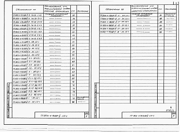 Состав альбома. Типовой проект 903-4-75.13.87Альбом 5 Спецификации оборудования