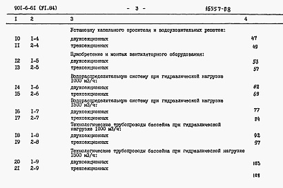 Состав альбома. Типовой проект 901-6-61Альбом 6 Сметы