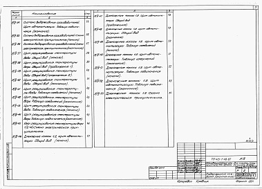 Состав альбома. Типовой проект 413-1-49.87Альбом 4 Задание заводу-изготовителю щитов