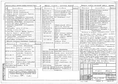 Состав альбома. Типовой проект 903-1-221.86Альбом 2 Тепломеханические решения. Топливо - каменный уголь