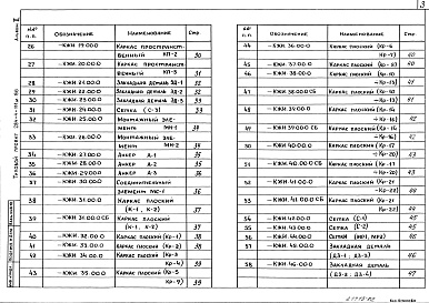 Состав альбома. Типовой проект 284-4-111м.86Альбом 2 Изделия заводского изготовления