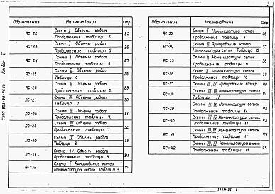 Состав альбома. Типовой проект 902-09-46.88Альбом 5 Камеры перепадные для труб Ду=300-1600 мм    