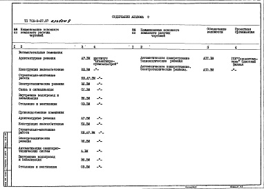 Состав альбома. Типовой проект 709-9-67.87Альбом 9 Ведомости потребности в материалах     