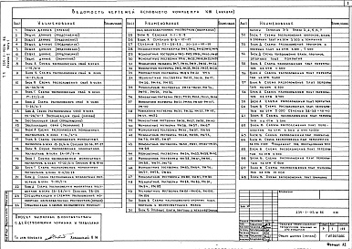 Состав альбома. Типовой проект 234-1-143м.86Альбом  2 Конструкции железобетонные Часть 1, 2
