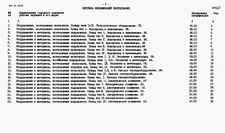 Состав альбома. Типовой проект 411-9-10.85Альбом 2  Спецификации оборудования.      