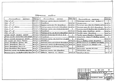 Состав альбома. Типовой проект 902-2-311Альбом 4 Строительная часть. Узлы, детали, сборные железобетонные элементы   