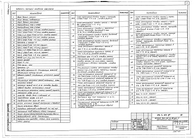 Состав альбома. Типовой проект 211-1-421.87Альбом 1 Часть 1 Архитектурно-строительные решения