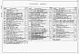 Состав фльбома. Типовой проект 901-3-241.88Альбом 3 Технологическая и санитарно-техническая части.   