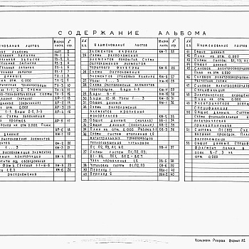 Состав фльбома. Типовой проект 805-9-5.84Альбом 1  Пояснительная записка. Технология производства. Архитектурно-строительные решения. Конструкции металлические. Отопление и вентиляция. Внутренние водопровод и канализация. Силовое электрооборудование. Связь и сигнализация. Автоматизация отопления