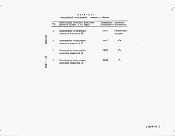 Состав альбома. Типовой проект 0901-4-4.85Альбом 3 Спецификации оборудования.     
