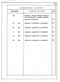 Состав альбома. Типовой проект 252-4-53.86Альбом 7 Ведомость потребности в материалах