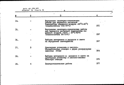 Состав альбома. Типовой проект 264-12-194.84Альбом 9 Сметы