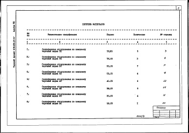 Состав альбома. Типовой проект 409-29-80.86Альбом 8  Спецификации оборудования    