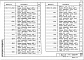 Состав фльбома. Серия 1.424.3-7 СтальныеВыпуск 5 Колонны для зданий высотой от 10,8 до 18 м с мостовыми электрическими кранами общего назначения грузоподъемностью до 50 т с применением профилей по сокращенному сортаменту металлопроката (дополнение к выпуску 1). Чертежи КМ