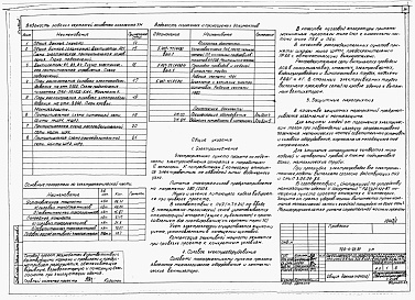 Состав альбома. Типовой проект 709-4-22.91Альбом 1 Пояснительная записка. Технологические решения. Электроснабжение. Электроосвещение. Связь и сигнализация. Автоматизация сантехнических устройств.   