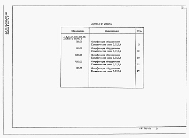 Состав альбома. Типовой проект A-II,III,IV-300-326.86Альбом 4 Спецификации оборудования ЭО, ЭМ, СС, АОВ. Часть 2 