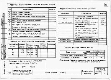 Состав альбома. Типовой проект 87-081п/2Альбом 2 Часть 01-1, 02-1, 03-1 Чертежи архитектурно-строительные, отопление и вентиляция, водоснабжение и канализация ниже отм. 0.000