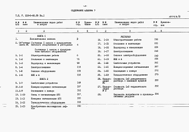 Состав альбома. Типовой проект У.228-5-66.95Альбом 7 Сметы