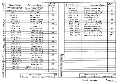 Состав альбома. Типовой проект 416-4-105с.85Альбом 3 Строительные изделия     