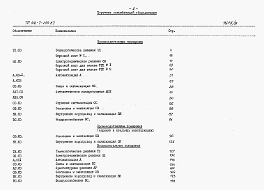 Состав альбома. Типовой проект 416-7-256.87Альбом 8 Примененный из 416-7-254.87. Спецификации оборудования. 