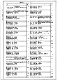 Состав альбома. Типовой проект 903-1-223.86Альбом 6  Применен из тп 903-1-221.86 Часть 1 Чертежи нетиповых технологических конструкций     Технологическое оборудование 