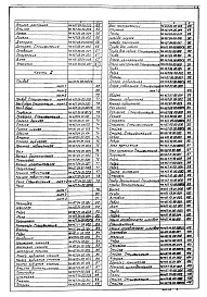 Состав альбома. Типовой проект 902-2-378.83 Альбом 6 Нестандартизированное оборудование. Илоскреб. Часть 1 и часть 2