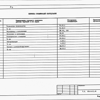 Состав фльбома. Типовой проект 805-9-21.86Альбом 3 – Спецификации оборудования.    