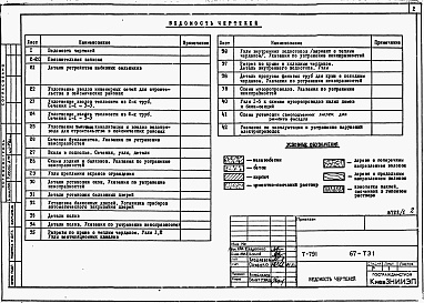 Состав альбома. Типовой проект 67-047с.13.87Альбом ТЭ1 Примененный из 67-ТЭ1 Техническая эксплуатация