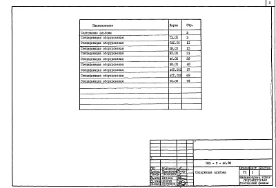 Состав альбома. Типовой проект 503-9-25.89Альбом 5 Спецификации оборудования     