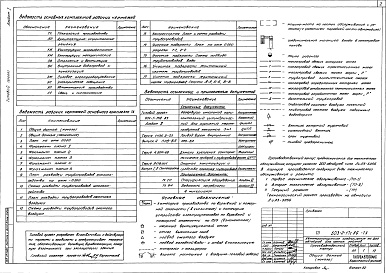 Состав альбома. Типовой проект 503-2-17с.86Альбом 1 Технология производства    