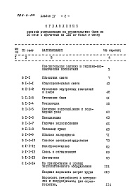 Состав альбома. Типовой проект 284-4-59Альбом 4 Сметы.