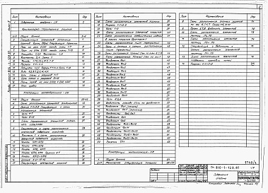 Состав альбома. Типовой проект 816-1-128.87Альбом 2 ПРОИЗВОДСТВЕННЫЕ ПОМЕЩЕНИЯ. Архитектурные решения. Конструкции железобетонные. Конструкции металлические 
