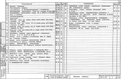 Состав альбома. Типовой проект 407-3-196Альбом 1 Электротехническая часть