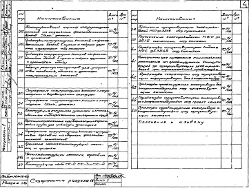 Состав альбома. Шифр НМ-26-80 ПрокладкаАльбом 1 Рабочие чертежи Раздел 16