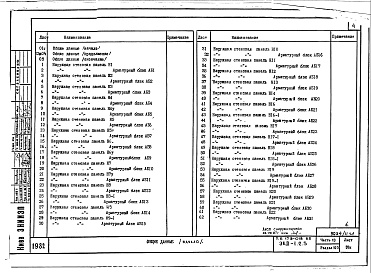 Состав альбома. Типовой проект 179-01в.85Альбом 16 Часть 10. Раздел 10.3 Наружные стеновые панели. Раздел 10.4 Внутренние стеновые панели