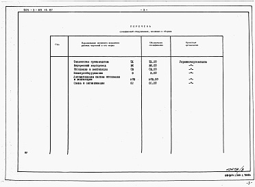Состав альбома. Типовой проект 805-3-89.13.87Альбом 3. Спецификации оборудования.     