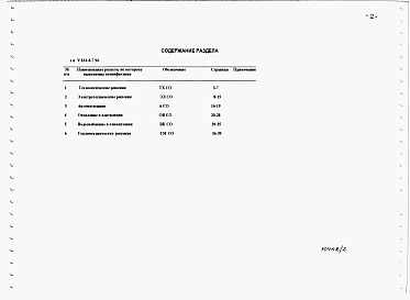 Состав альбома. Типовой проект У.814-8-7.96Альбом 2 Спецификации оборудования