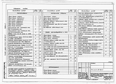 Состав альбома. Типовой проект А-II,III,IV-450-398.87Альбом 3 Электроснабжение. Электрическое освещение. Силовое электрооборудование. Автоматизация. Связь и сигнализация     