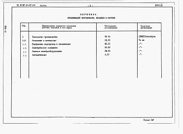 Состав альбома. Типовой проект 805-3-55.85Альбом 3. Спецификации оборудования
