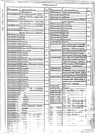 Состав альбома. Серия 5.903-11 БлокиВыпуск 4-3 Блок редукционной установки БРУ-30. Рабочие чертежи