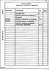 Состав альбома. Типовой проект 406-9-303.86Альбом 5 Ведомость потребности в материалах