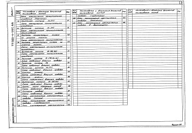 Состав альбома. Типовой проект 503-4-59с.88Альбом 7 Электрическое освещение. Силовое электрооборудование. Связь и сигнализация. Автоматизация    