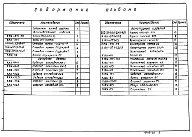 Состав альбома. Типовой проект 902-2-353Альбом 2 Изделия     