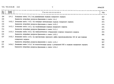 Состав альбома. Типовой проект 701-3-30.88Альбом 11 Сметы Часть1, 2, 3, 4, 5