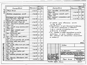 Состав альбома. Типовой проект 272-11-23пАльбом 7 Чертежи задания заводу-изготовителю.    
